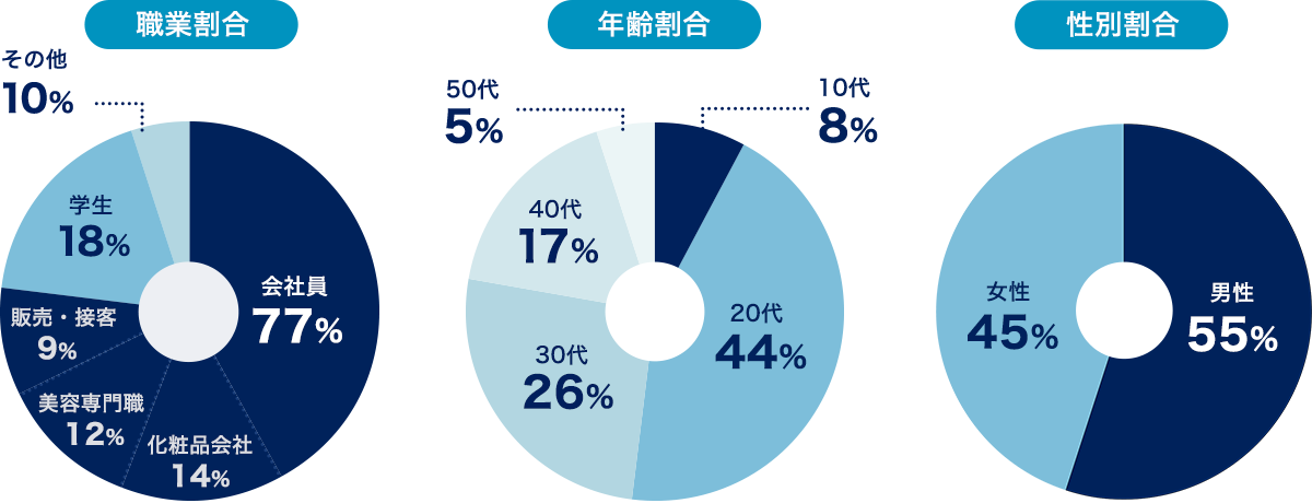 受験者アンケート